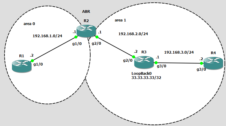 Filtering OSPF Routes Part 2 - Techstat